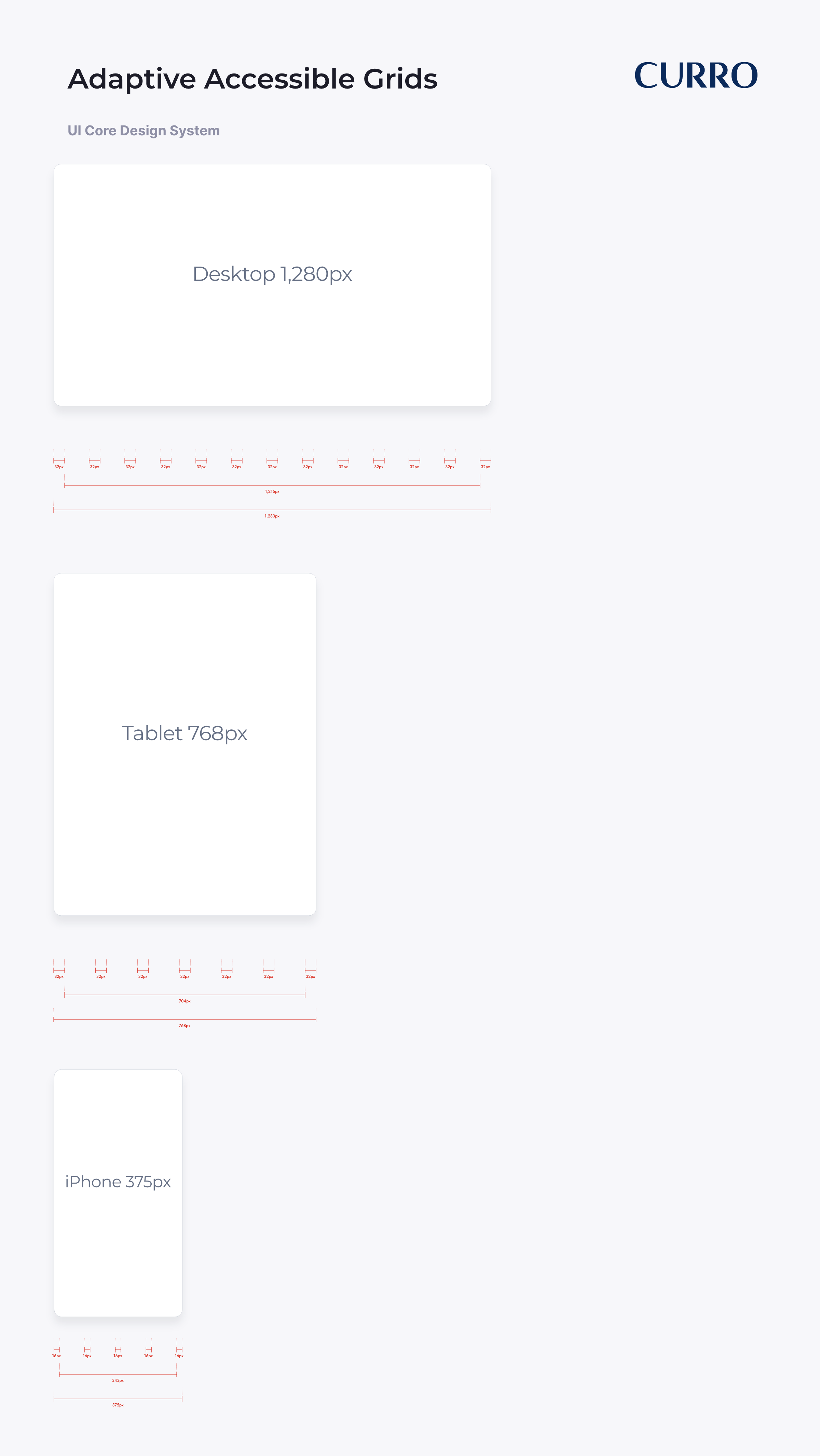 Adaptive Accessible Grids