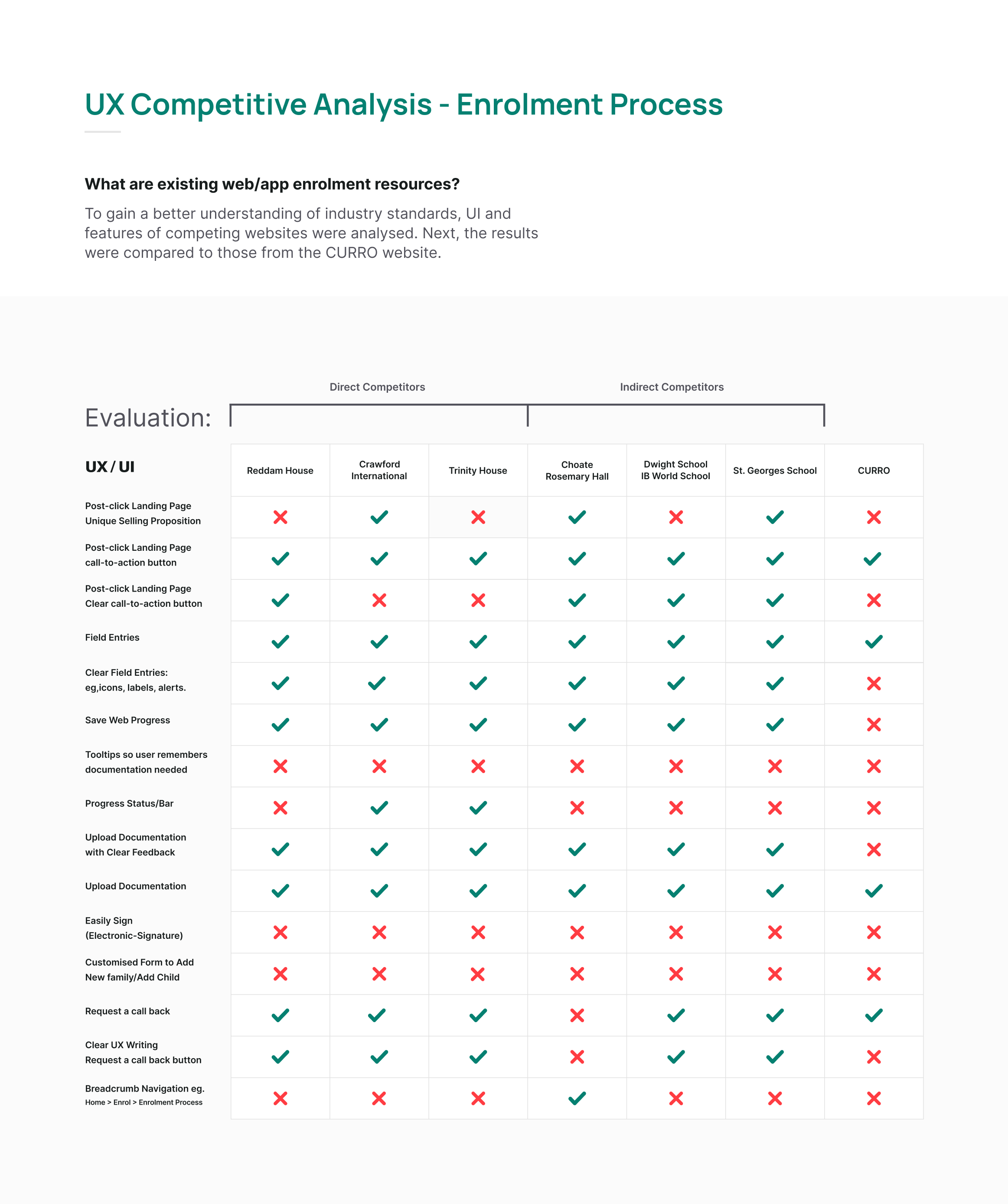 UX Competitive Analysis_Enrolment Process