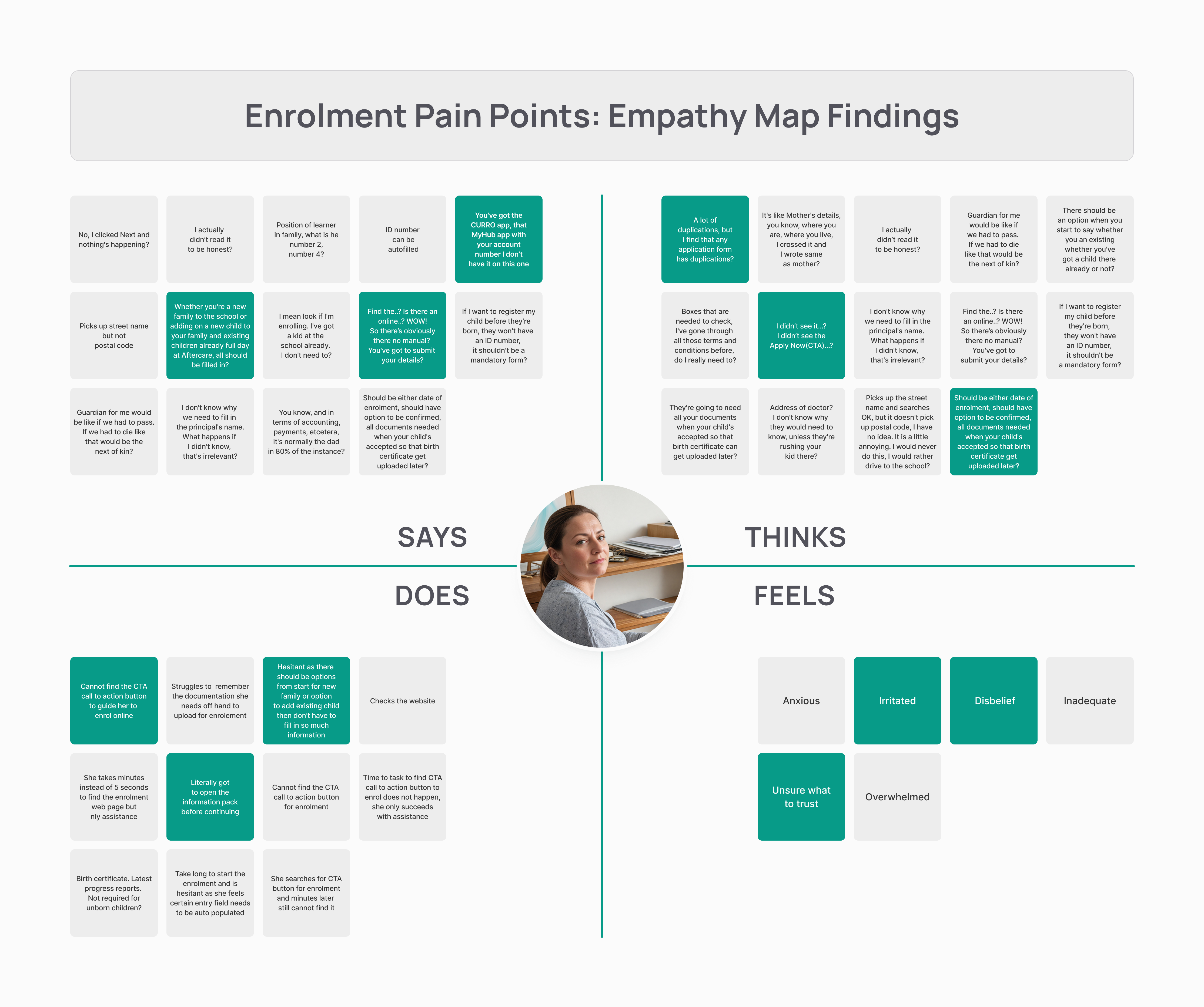 Enrolment Pain Points_ Empathy Map Findings